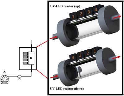 Effect of ultraviolet light-emitting diode processing on fruit and vegetable-based liquid foods: A review